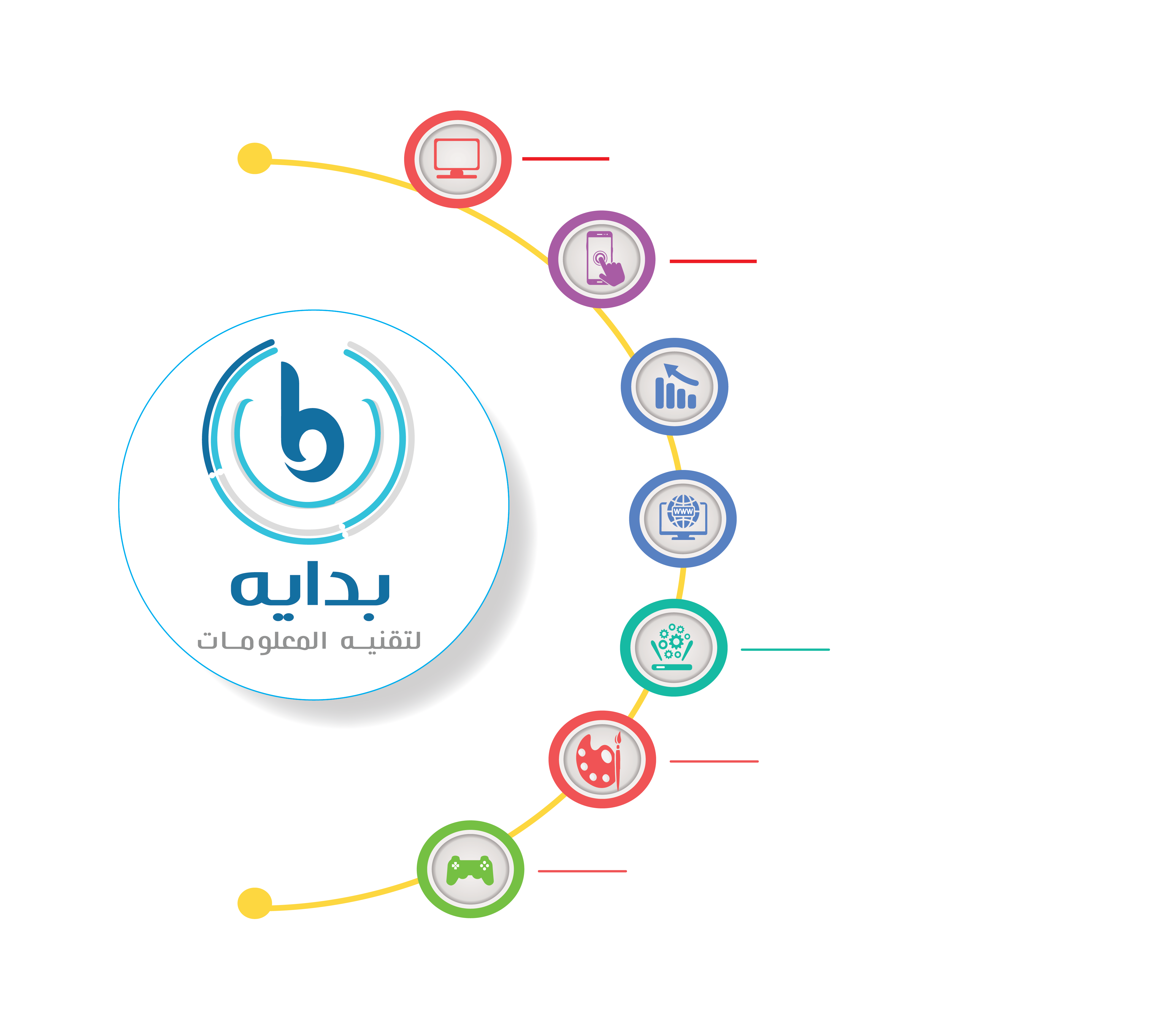 شركة بدايه لتقنية المعلومات